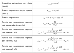 determinação da parcela das necessidades de cada sistema