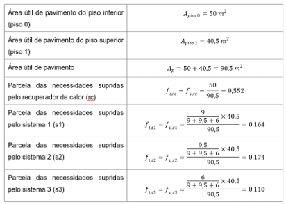 determinação da parcela das necessidades de cada sistema