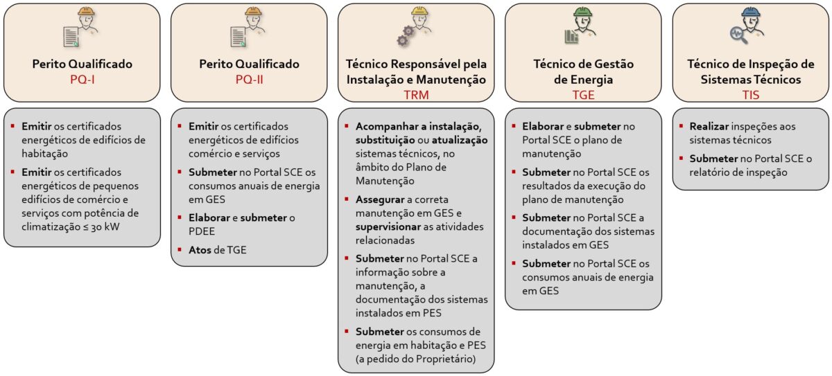 competencias tecnicos sce